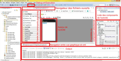 Figure 3.5 – Aperçu de l’interface Eclipse