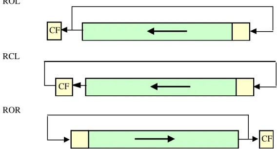 Figure 21 Syntaxe :