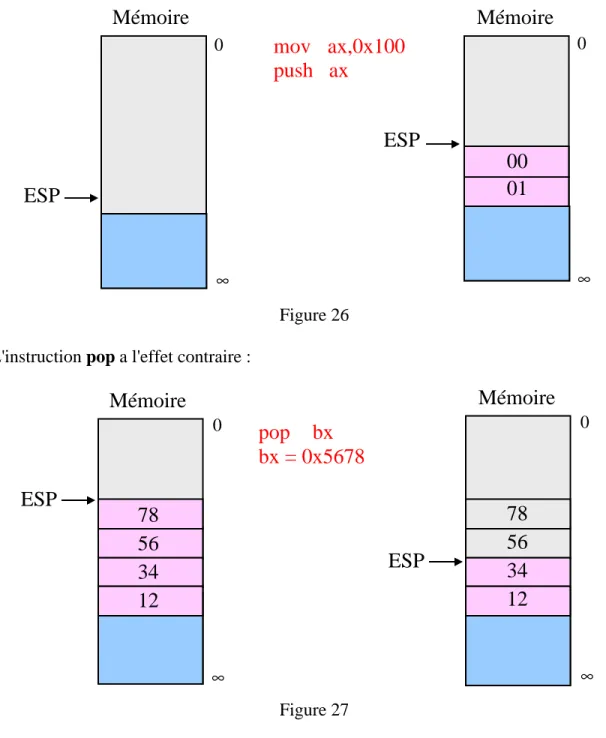 Figure 26 L'instruction pop a l'effet contraire :
