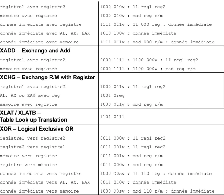 Table Look up Translation 1101 0111 XOR – Logical Exclusive OR
