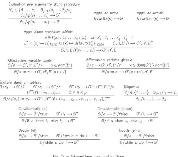 Fig. 4 – S ´emantique des programmes