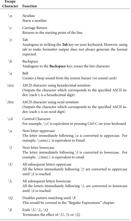 Table 2.1: The most commonly used escape characters in Perl