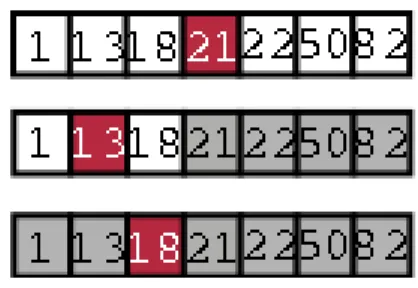 Figure 3.1: An illustration of binary sort