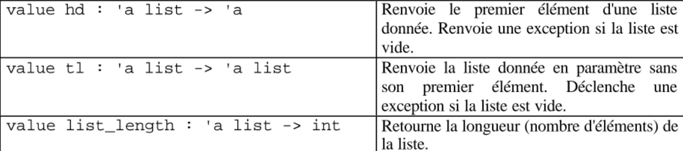 Figure 2 Filtrage de listes.
