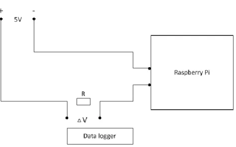 Figure 6 Circuit d’alimentation 