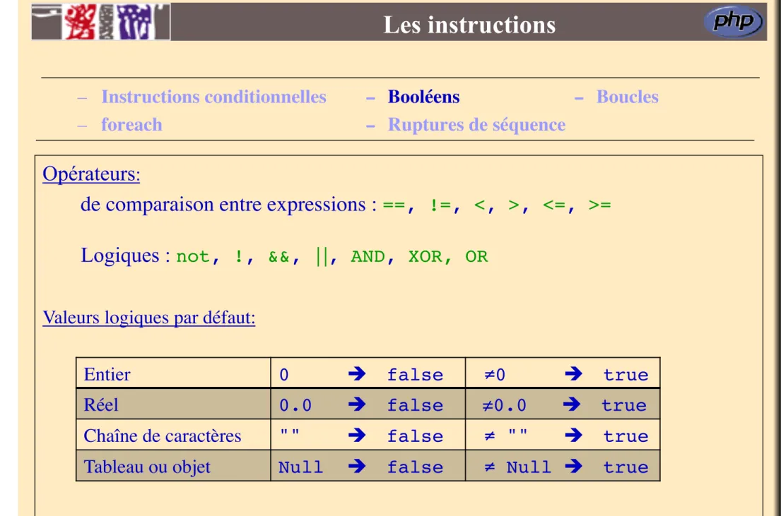 Tableau ou objet Null   false  ≠ Null  true