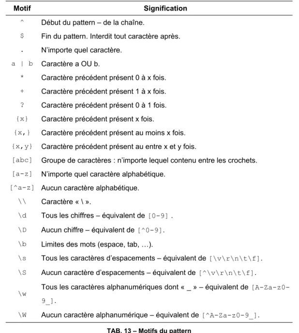TAB. 13 – Motifs du pattern