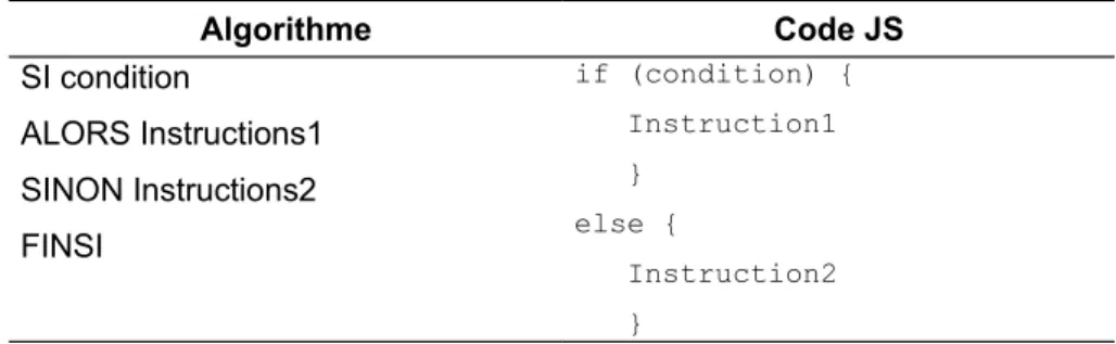 TAB. 8 – Expression if ... else