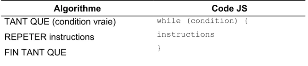 TAB. 11 – Expression while