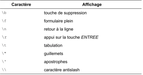 TAB. 12 – Caractères spéciaux