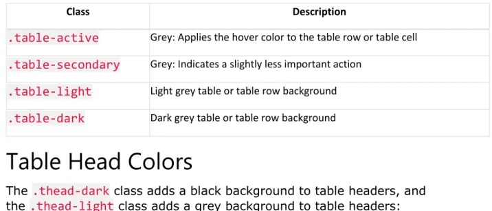 Table Head Colors 