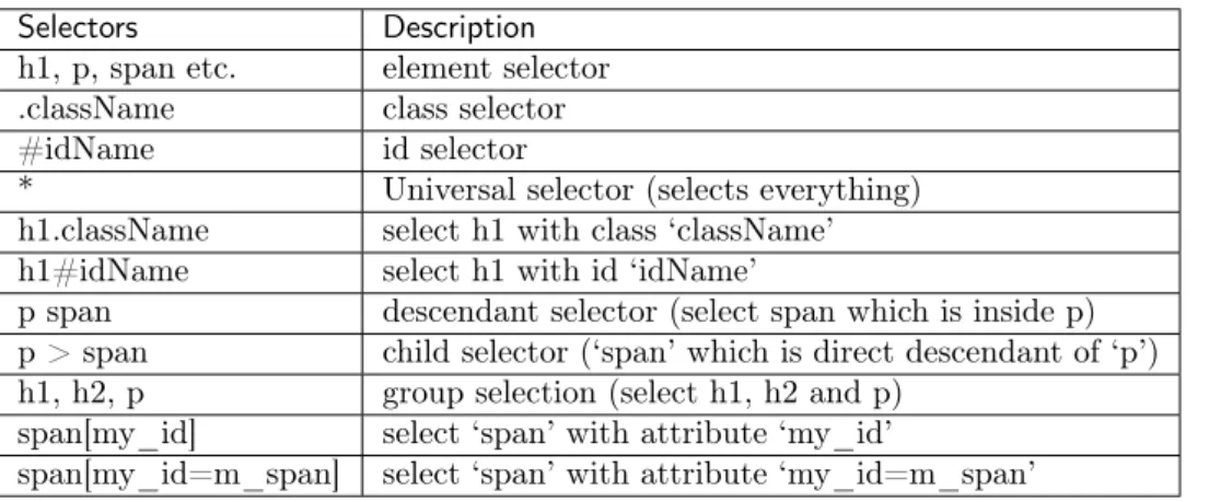 Fig. 2.3: Priority level for CSS rule