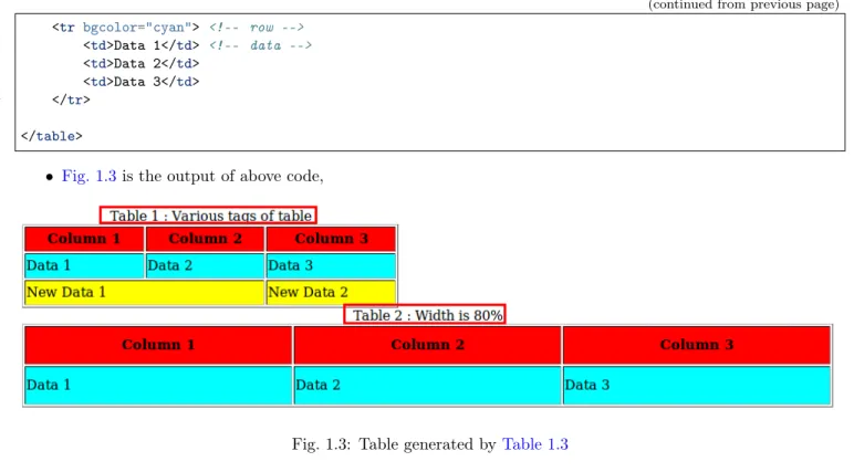Fig. 1.3: Table generated by Table 1.3