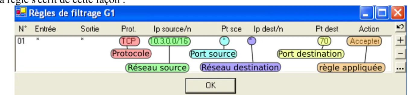 Figure 3 : exemple de règle de filtrage