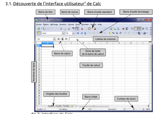 fig 2: Interface de Calc