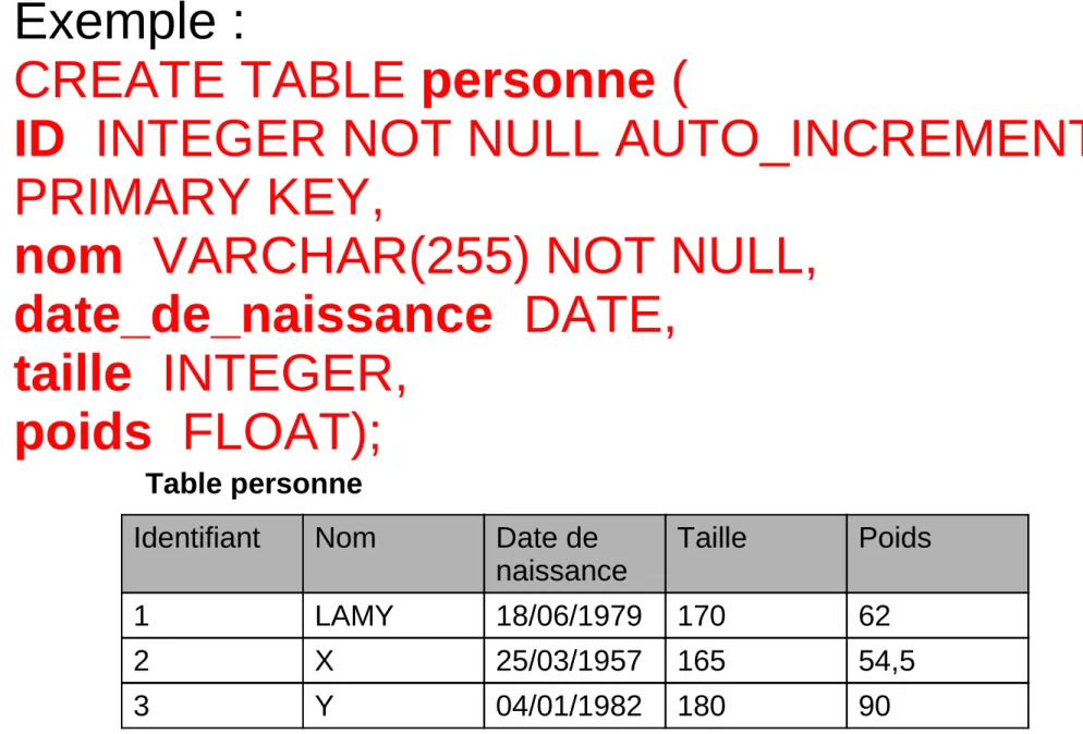 Table personne