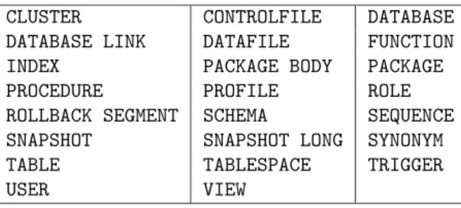 TABLE TABLESPACE TRIGGER