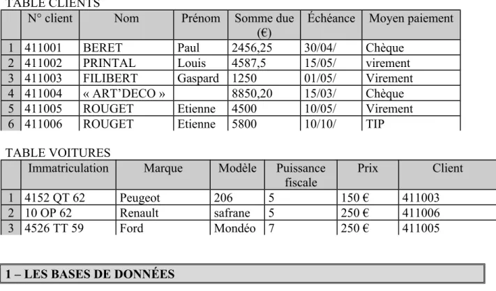 TABLE CLIENTS