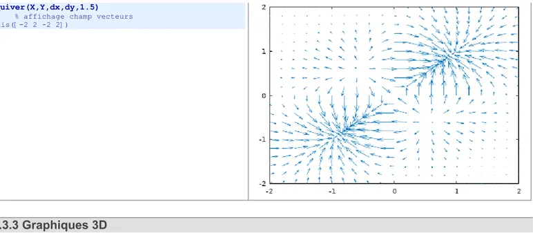 Graphique 3D de lignes et/ou semis de points sur axes linéaires :