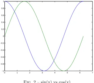 Fig. 2 – sin(x) vs cos(x) On aurait aussi pu simplifier par :