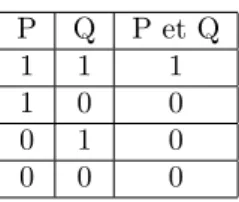 Tab. 4 – Table de v´erit´e - op´erateur ET