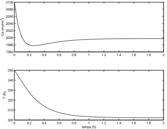 Fig. 5 – C(t) et T(t) sur une mˆeme figure - corrig´e