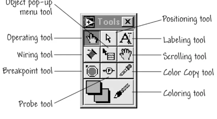 FIGURE 1.21 The Tools palette.