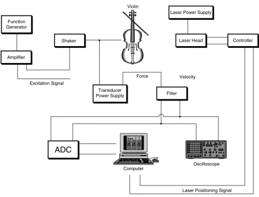 Figure 1.30). For more information, read the User Solutions entitled “Measuring Music and More with LabVIEW,” which can be found on the National  Instru-ments website, or contact: