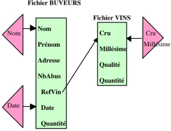 Figure II.3 — Exemple de schéma interne 