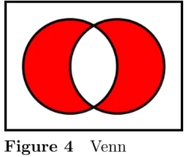 Figure 4 Venn diagram a of a ⊻ b a