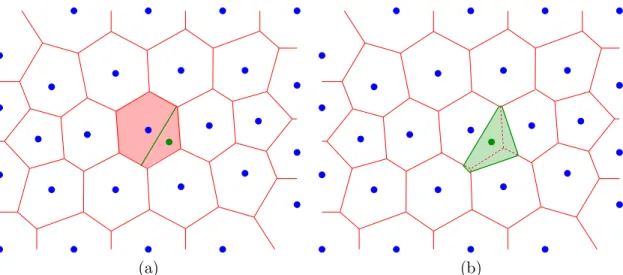 Fig. 4.1 – Construction incr´ementale du diagramme de Vorono¨ı. (a) D´etection de la cellule C i contenant p n et construction de la m´ediatrice de p i p n 