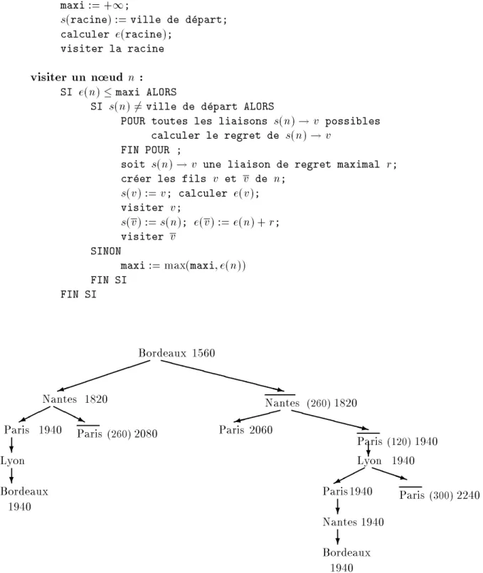 Figure 26: Application de l'algorithme de Little