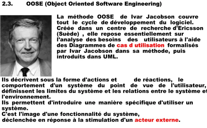 Figure 1: Principales étapes de la définition d'UML 