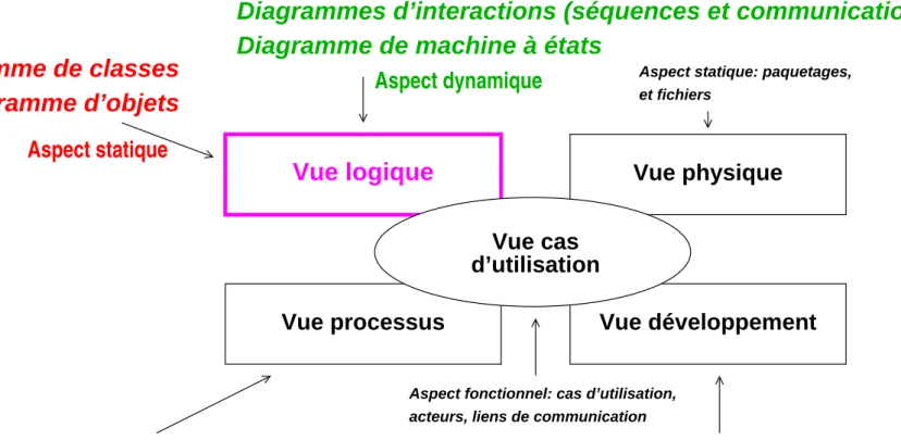 Diagramme de machine à états