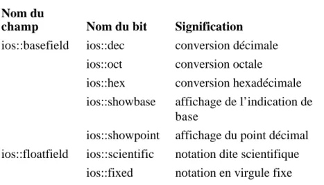 TABLEAU 2.  Signification du mot d’état de formatage Nom du 