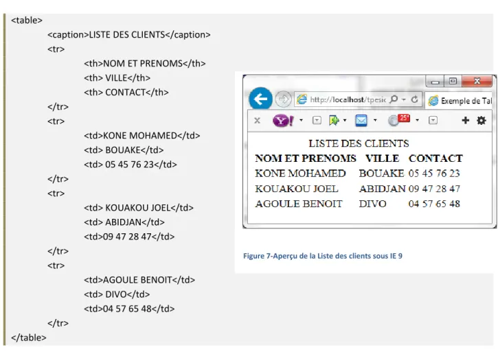 Figure 7-Aperçu de la Liste des clients sous IE 9