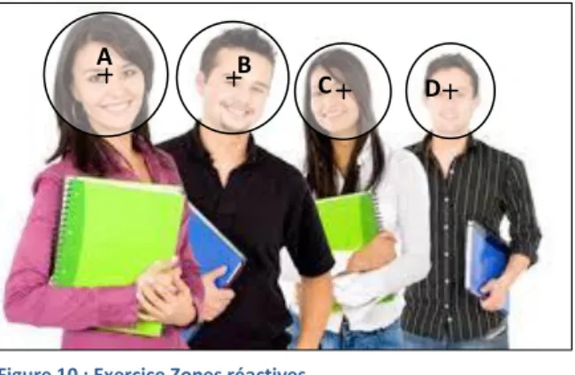 Figure 10 : Exercice Zones réactives