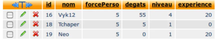 Figure 4.1 – Exemple d’une table de personnages