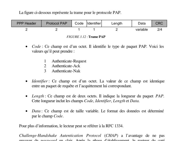 FIGURE 3.13 : Transfert CHAP