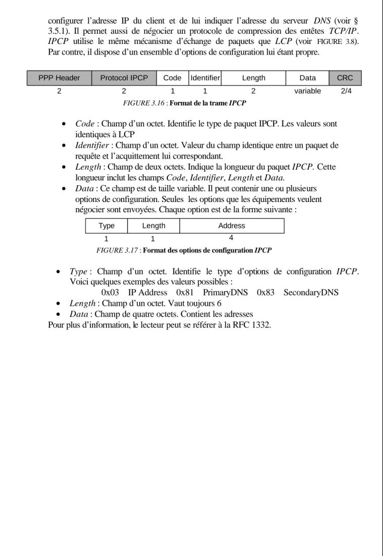 FIGURE 3.16 : Format de la trame IPCP 