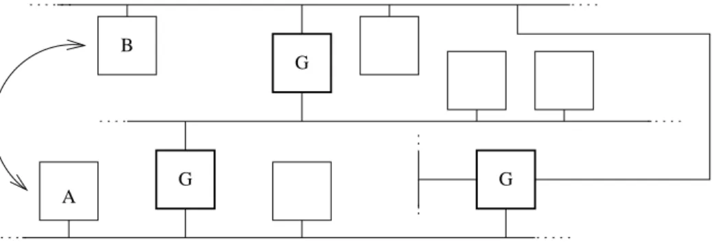 figure I.13 — Fonction routage