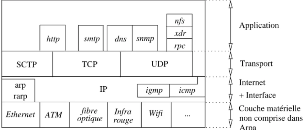 figure II.02 — Architecture logicielle