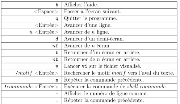 Tab. 5.1 – Résumé des commandes more les plus utiles.