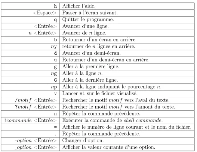 Tab. 5.3 – Résumé des commandes less les plus utiles.