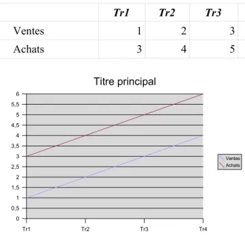 Diagramme auto constitué