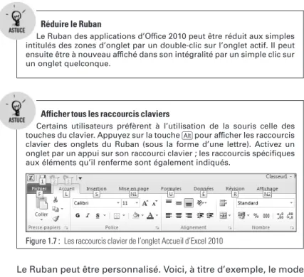 Figure 1.7 : Les raccourcis clavier de l’onglet Accueil d’Excel 2010