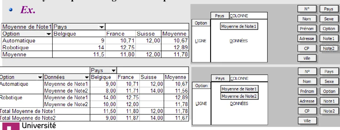 Tableau croisé dynamique