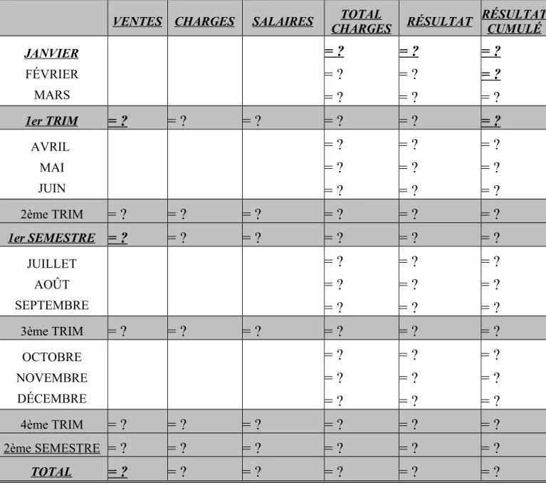 TABLEAU MENSUEL D’EXPLOITATION