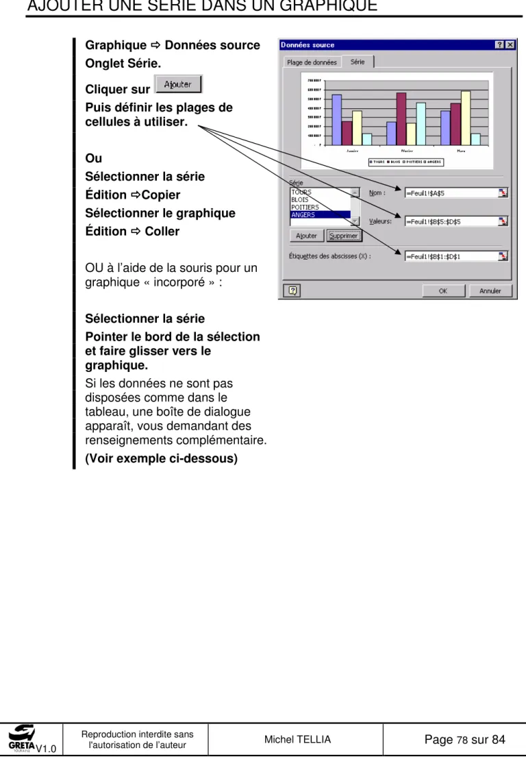 Graphique       Données source  Onglet Série.  