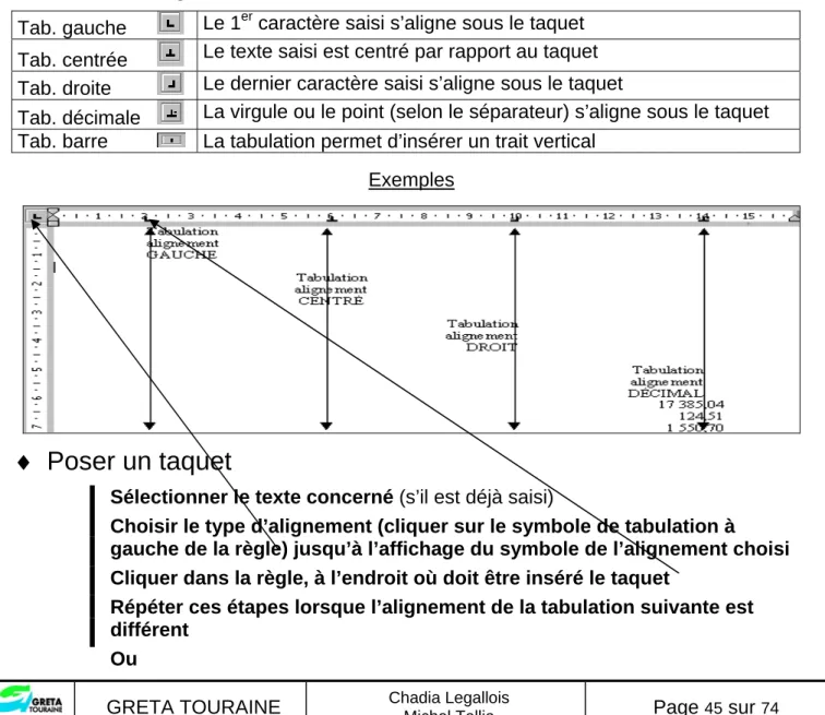 Tab. gauche     Le 1 er  caractère saisi s’aligne sous le taquet  Tab. centrée     Le texte saisi est centré par rapport au taquet  Tab